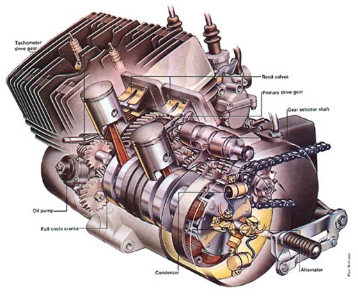 Yamaha engine cut-away illustration