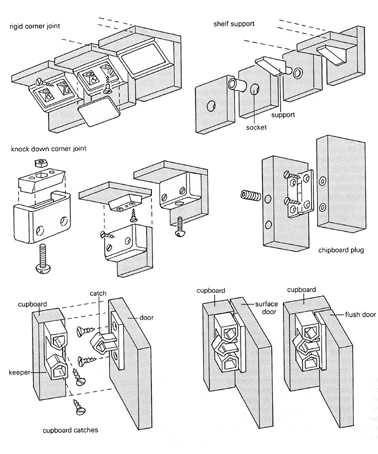 Cupboard fittings illustration