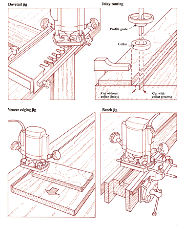 Using a router illustration