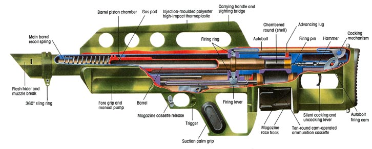 Shotgun cut-away illustration